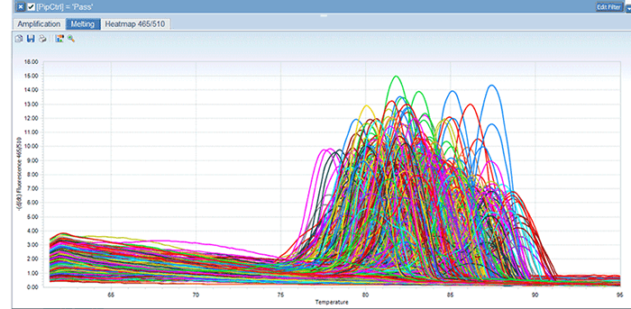 ARI Cobra qPCR Melt Curve